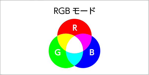RGBモード