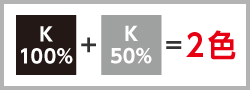 例）濃い黒色（K100%）と薄い黒色（K50%）は2色プリント